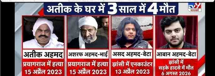 atiq-ahmeds-youngest-son-killed-in-road-accident-in-jhansi-video-atiq-ahmeds-youngest-son-killed-in-jhansi-road-accident-20260806.jpg | हायवेवर भीषण अपघात; एकामागोमाग एक संकटे; माफिया डॉन अतीक अहमद | belgaum news | belgavkar बेळगावकर