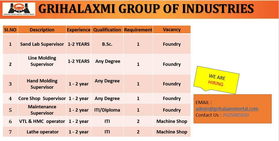 बेळगाव : GRIHALAXMI GROUP OF INDUSTRIES