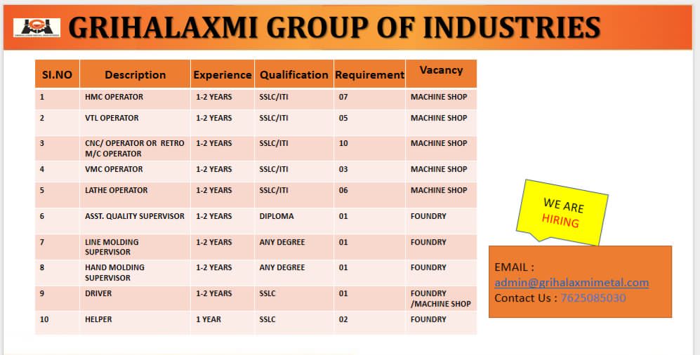 बेळगाव : Grihalaxmi Group Of Industries @Belgaum