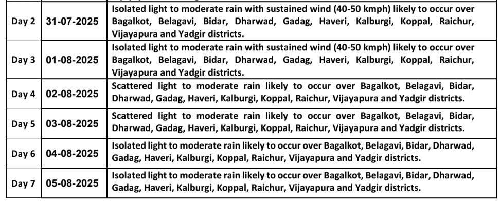 belgaum-news-heavy-rains-in-the-state-including-belgaum-for-four-days-bangalore-the-meteorological-department-20250731.jpg | बेळगावसह राज्यात मुसळधार पाऊस | belgaum news | belgavkar बेळगावकर