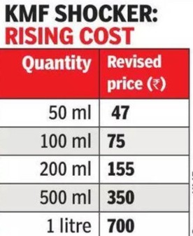 belgaum-news-karnataka-milk-body-hikes-nandini-ghee-price-by-rs-90-per-kg-202511.jpg | बेळगाव : नंदिनी तूप दरात ₹ 90 रुपयांची वाढ; @कर्नाटक | belgaum news | belgavkar बेळगावकर