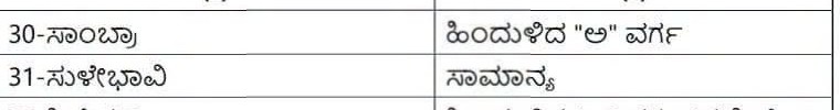 belgaum-news-local-body-elections-in-belgaum-taluka-reservation-has-been-announced-in-zilla-parishad-and-taluka-parishad-constituenciesv-karnataka-local-body-zp-tp-elections-202610.jpg | @ बेळगाव; @ बेळगाव; जिल्हा पंचायत आणि तालुका पंचायत मतदारसंघांचे आरक्षण जाहीर | belgaum news | belgavkar बेळगावकर