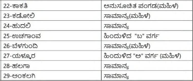 belgaum-news-local-body-elections-in-belgaum-taluka-reservation-has-been-announced-in-zilla-parishad-and-taluka-parishad-constituenciesv-karnataka-local-body-zp-tp-elections-20261010.jpg | @ बेळगाव; @ बेळगाव; जिल्हा पंचायत आणि तालुका पंचायत मतदारसंघांचे आरक्षण जाहीर | belgaum news | belgavkar बेळगावकर