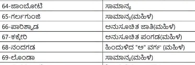 belgaum-news-local-body-elections-in-khanapur-taluka-reservation-has-been-announced-in-zilla-parishad-and-taluka-parishad-constituenciesv-karnataka-local-body-zp-tp-elections-20261010.jpg | @ बेळगाव; @ खानापूर; जिल्हा पंचायत आणि तालुका पंचायत मतदारसंघांचे आरक्षण जाहीर | belgaum news | belgavkar बेळगावकर