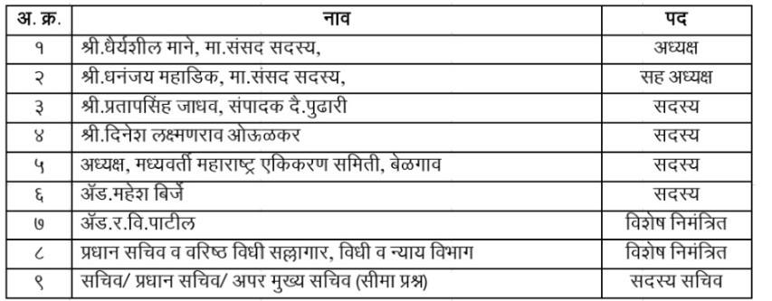 belgaum-news-maharashtra-karnataka-border-issue-chairman-of-the-expert-committee-dhairyasheel-mane-202507.jpg | बेळगाव : महाराष्ट्र—कर्नाटक सीमाप्रश्न; तज्ञ समिती अध्यक्षपदी खासदार धैर्यशील माने | belgaum news | belgavkar बेळगावकर