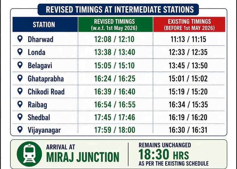 belgaum-news-major-change-schedule-of-hubli-miraj-express-new-schedule-202604.jpg | @ बेळगाव; हुबळी–मिरज एक्स्प्रेसच्या वेळेत बदल; | belgaum news | belgavkar बेळगावकर