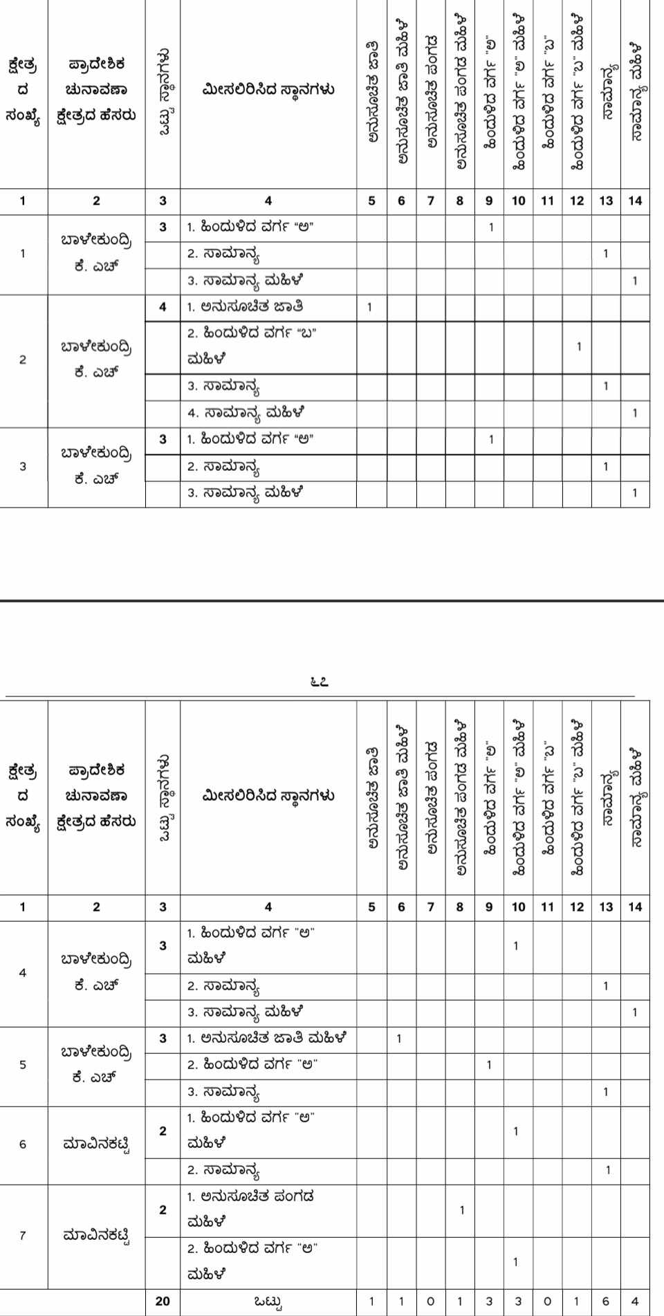 belgaum-news-reservations-for-the-gram-panchayat-elections-belgaum-taluka-interested-candidates-villagers-election-date-gram-panchayat-halga-balekundri-sulebhavi-202610_1.jpg | @ बेळगाव; @ हलगा ग्रामपंचायत; @ बाळेकुंद्री खूर्द ग्रामपंचायत; @ सुळेभावी ग्रामपंचायत | belgaum news | belgavkar बेळगावकर