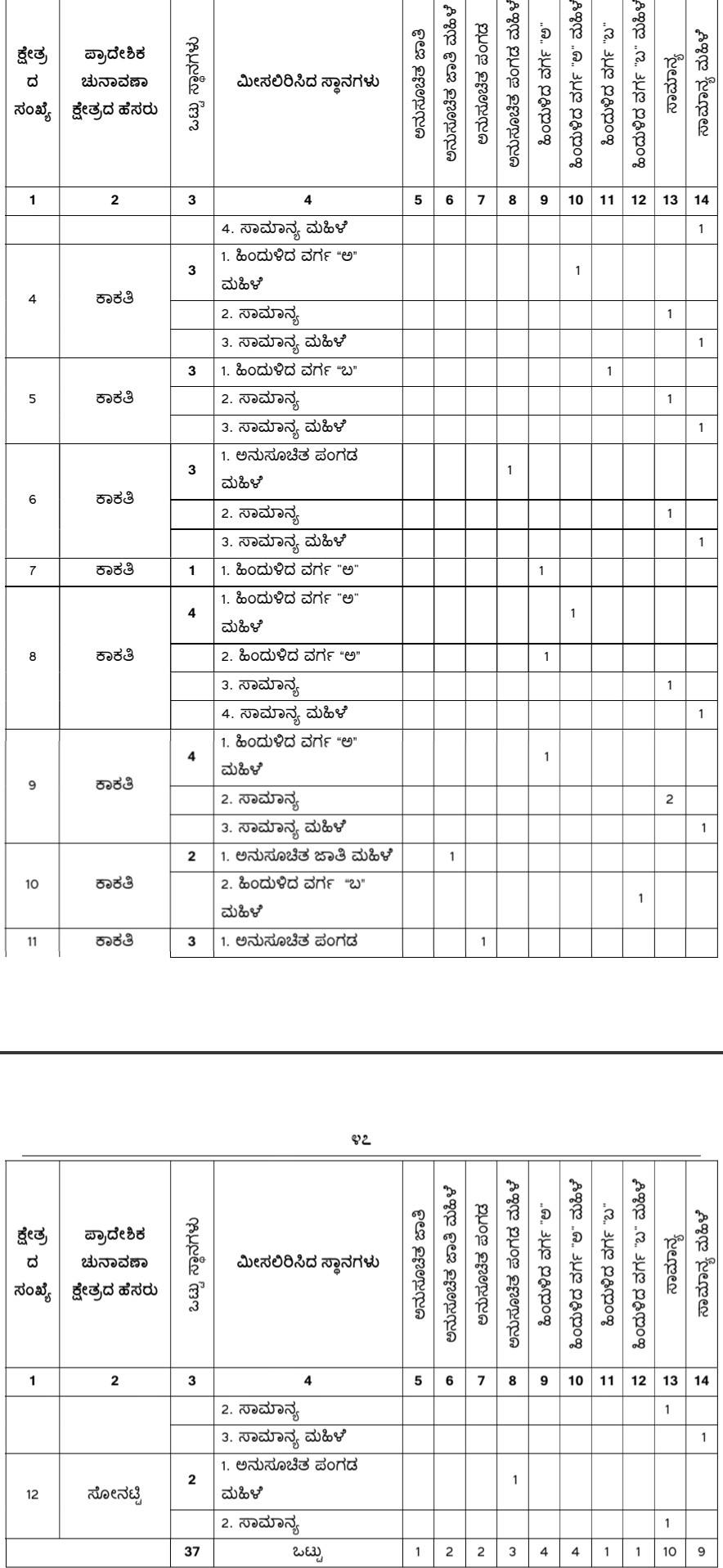belgaum-news-reservations-for-the-gram-panchayat-elections-belgaum-taluka-interested-candidates-villagers-election-date-gram-panchayat-muchandi-kalkhamb-ashte-20261025_1.jpg | @ बेळगाव; @ काकती ग्रामपंचायत; @ होनगा ग्रामपंचायत; @ कंगाळी बी. के. ग्रामपंचायत | belgaum news | belgavkar बेळगावकर