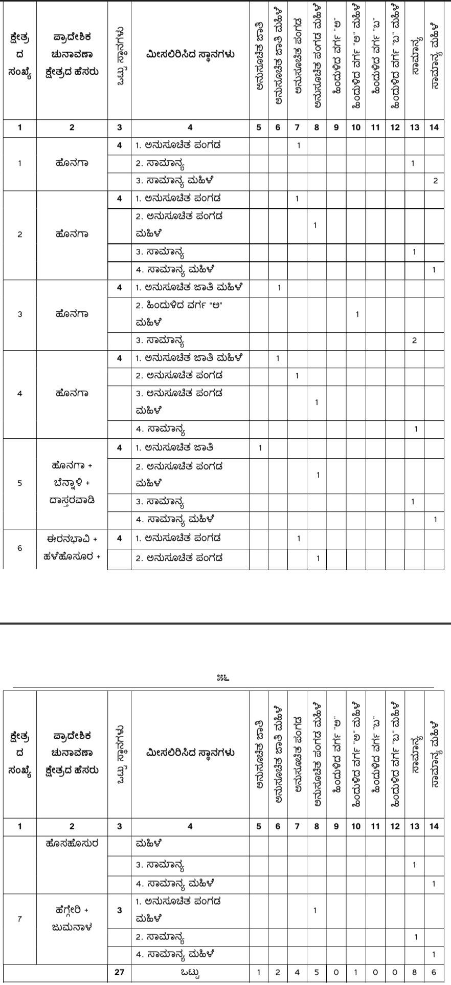 belgaum-news-reservations-for-the-gram-panchayat-elections-belgaum-taluka-interested-candidates-villagers-election-date-gram-panchayat-muchandi-kalkhamb-ashte-202610_3.jpg | @ बेळगाव; @ काकती ग्रामपंचायत; @ होनगा ग्रामपंचायत; @ कंगाळी बी. के. ग्रामपंचायत | belgaum news | belgavkar बेळगावकर