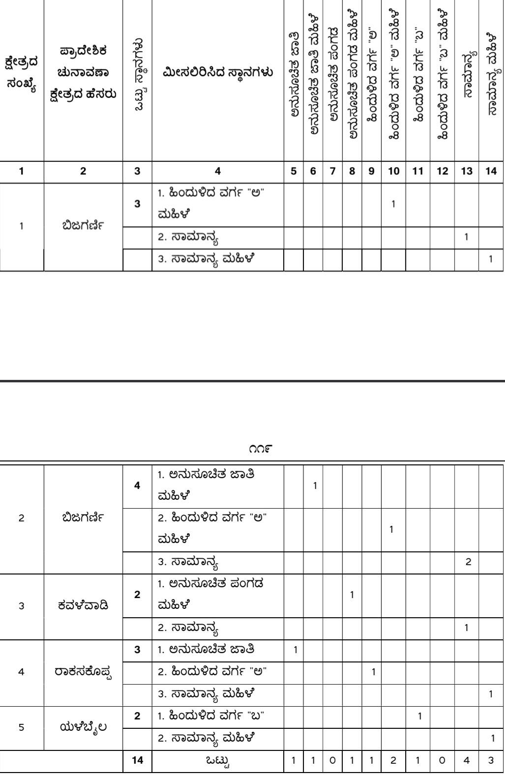 belgaum-news-reservations-for-the-gram-panchayat-elections-belgaum-taluka-interested-candidates-villagers-election-date-gram-panchayat-muchandi-kalkhamb-ashte-202610_7.jpg | @ बेळगाव; @ आंबेवाडी ग्रामपंचायत; @ बिजगर्णी ग्रामपंचायत; @ तुरमुरी ग्रामपंचायत | belgaum news | belgavkar बेळगावकर