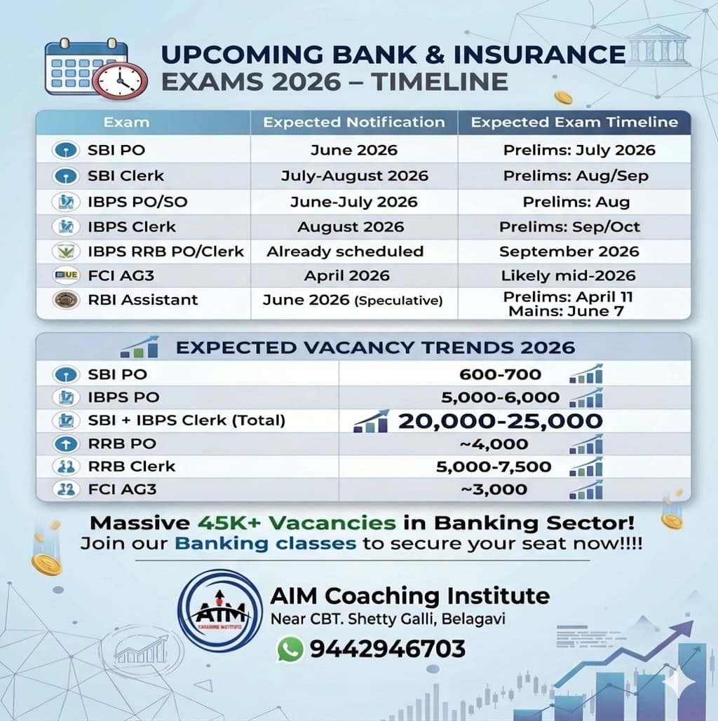 बेळगाव; UPCOMING BANK & INSURANCE EXAMS 2026 – TIMELINE