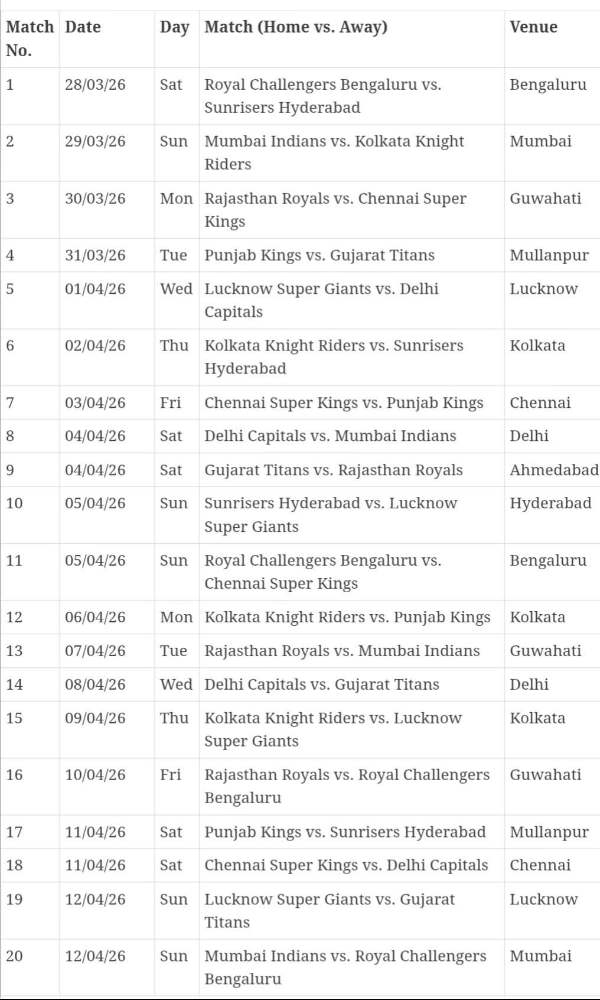 breaking-ipl-2026-schedule-rcb-vs-srh-on-march-28-mi-meet-kkr-ipl-2026-schedule-announcement-rcb-to-reportedly-play-srh-in-season-opener-in-bengaluru-ipl-2026-schedule-202603.jpg | IPL 2026; 19 व्या मोसमाचं वेळापत्रक जाहीर | belgaum news | belgavkar बेळगावकर