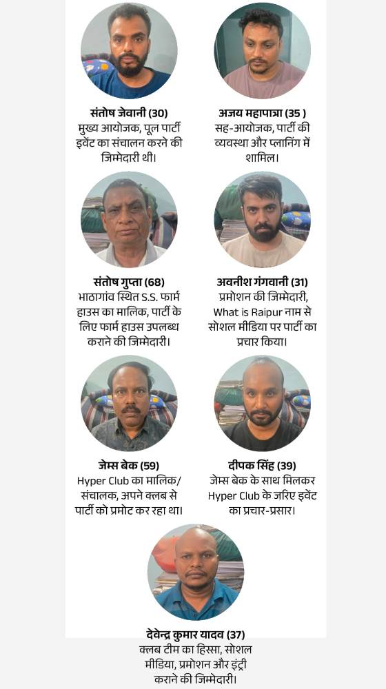 controversy-shock-over-publicised-nude-party-planned-in-chhattisgarh-capital-six-detained-chhattisgarh-nude-party-invitation-on-social-media-triggers-outrage-2-detained-40-thousand-en-202509.jpg | ₹ 40000 एन्ट्री फी, अख्खी रात्र ‘Nude Party’ | belgaum news | belgavkar बेळगावकर