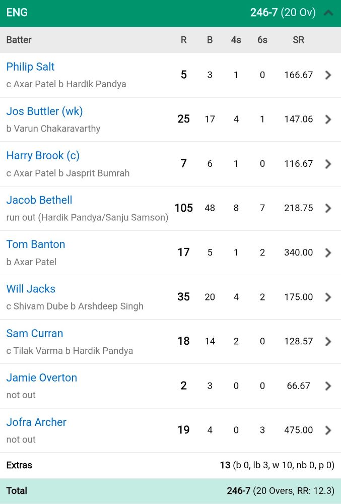 ind-vs-eng-t20-wc-semi-final-england-vs-india-t20-world-cup-semi-final-mumbai-india-beat-england-by-7-runs-in-t20-world-cup-semifinal-202603.jpg | टीम इंडिया सलग दुसऱ्यांदा टी—20 वर्ल्डपकच्या फायनलमध्ये | belgaum news | belgavkar बेळगावकर