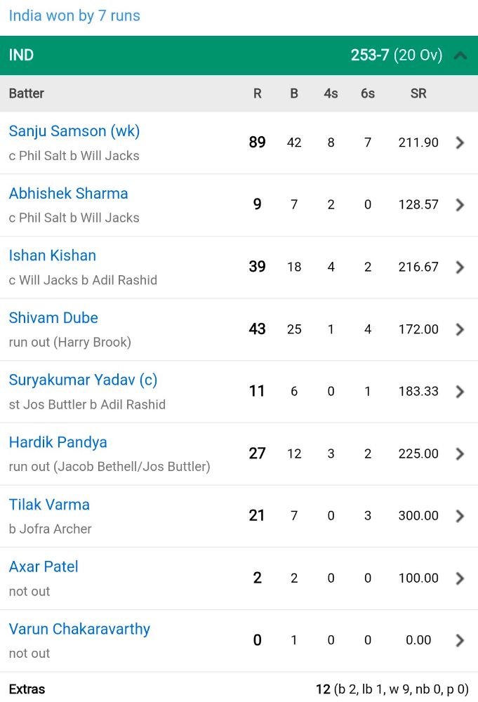 ind-vs-eng-t20-wc-semi-final-england-vs-india-t20-world-cup-semi-final-mumbai-india-beat-england-by-7-runs-in-t20-world-cup-semifinal-20260305.jpg | टीम इंडिया सलग दुसऱ्यांदा टी—20 वर्ल्डपकच्या फायनलमध्ये | belgaum news | belgavkar बेळगावकर