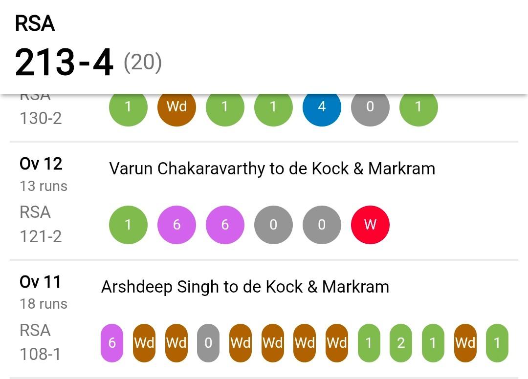 ind-vs-sa-gautam-gambhir-furious-as-arshdeep-singh-bowls-7-wides-in-an-over-watch-most-wides-bowled-in-an-over-in-t20is-ind-vs-sa-arshdeep-most-wides-bowled-in-an-over-in-t20is-202512.jpg | IND vs SA T20; 13 बॉलची ओव्हर टाकली | belgaum news | belgavkar बेळगावकर