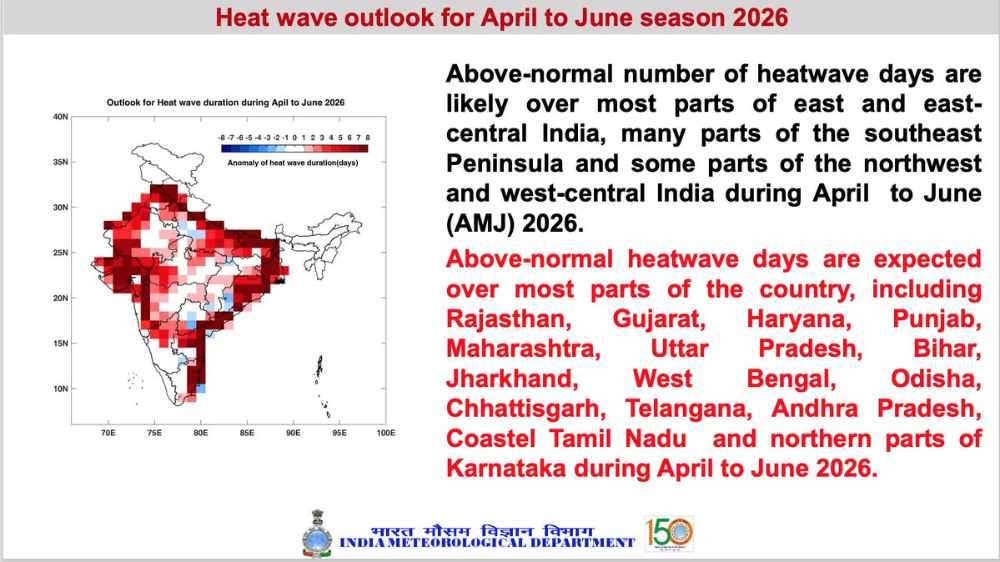 india-braces-for-record-heat-imd-predicts-more-frequent-heatwaves-from-april-to-june-more-heatwave-days-in-april-june-in-parts-of-east-central-northwest-india-more-heatwave-days-in-april-june-202604.jpg | एप्रिल—जून; देशभरात उकाड्याचा कहर | belgaum news | belgavkar बेळगावकर