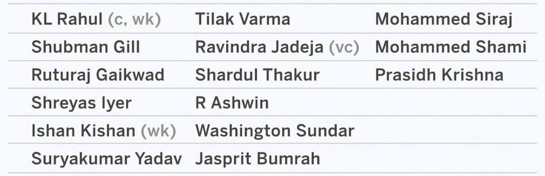 india-squad-announcement-for-aus-live-ashwin-returns-kl-to-lead-in-1st-2-odis-202309_1.jpg | IND Vs AUS : वर्ल्डकपच्या आधी भारतीय संघाने बदलला कर्णधार | belgaum news | belgavkar बेळगावकर