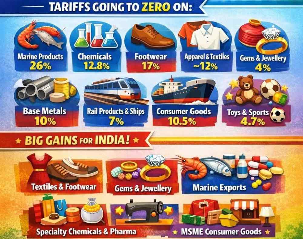 india–eu-auto-trade-deal-why-market-reaction-looks-overdone-india-eu-trade-deal-202601.jpg | 0%, 0%, 0%, 0% : डीलमध्ये भारताला का चांगले वाटताहेत हे शून्य; | belgaum news | belgavkar बेळगावकर