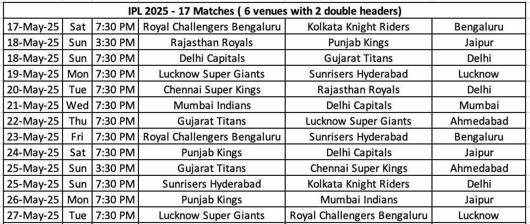 ipl-2025-new-schedule-ipl-2025-back-on-track-revised-schedule-announced-final-on-june-3-ipl-2025-to-resume-on-may-17-202505_1.jpg | IPL 2025 : 'आयपीएल'चा थरार या तारखेपासून होणार, फायनल कधी? | belgaum news | belgavkar बेळगावकर