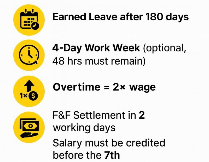 take-home-salary-may-drop-for-new-employees-under-new-labour-code-2025-new-labour-codes-202512_1.jpg | नवीन कामगार कायद्यांमुळे हातात येणारा पगार खरंच कमी होणार? | belgaum news | belgavkar बेळगावकर