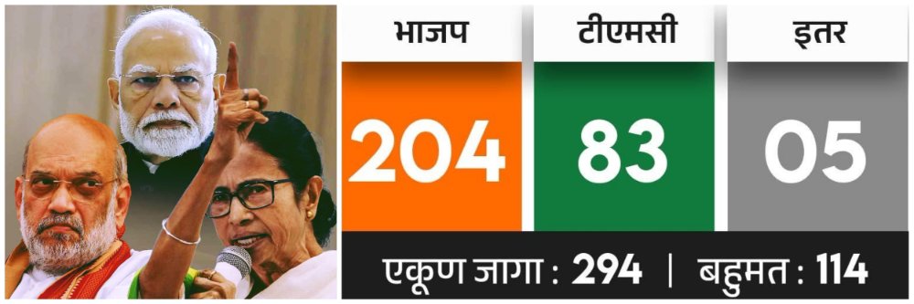 कमळ यात्रा, फुटबॉल मॅच अन् बैठकांचं सत्र; भाजपचा ऐतिहासिक विजय